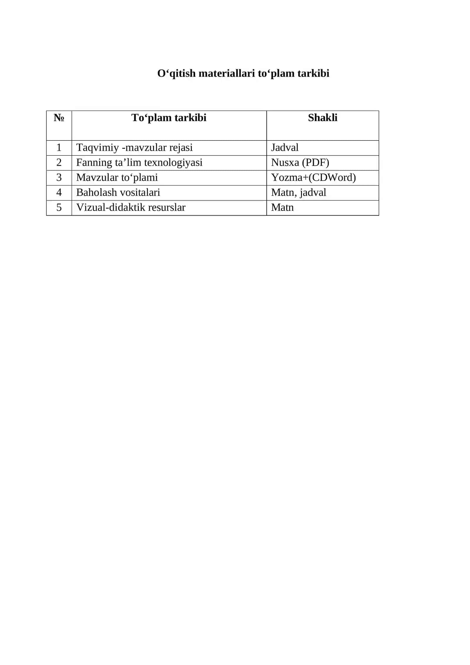 “KENG ASSORTIMENTDAGI KIYIMLARNI LOYIHALASH VA MODELLASHTERISH” FANIDAN O‘QITISH MATERIALLAR TO‘PLAMI 3