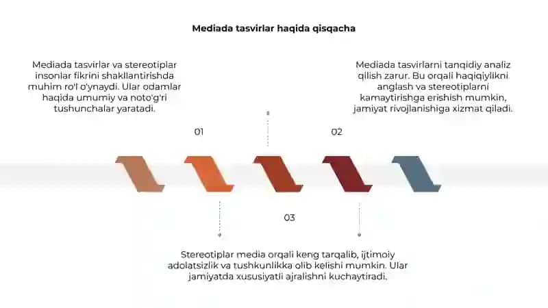 Mediada tasvir va stereotiplar 3