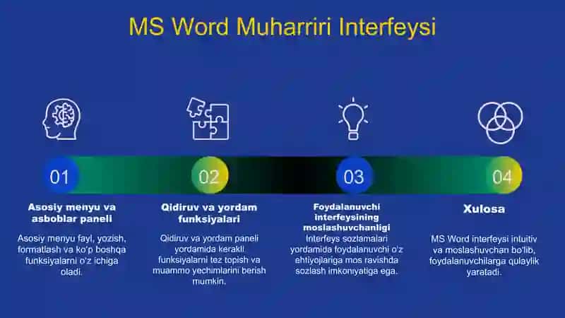 MS Word dasturining imkoniyatlari 3