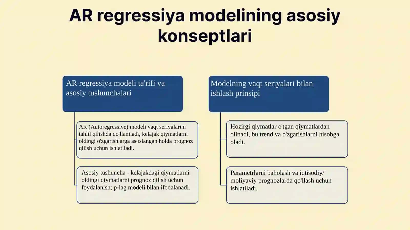 AR regressiya modeli 3