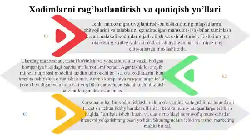 Ichki marketing 3