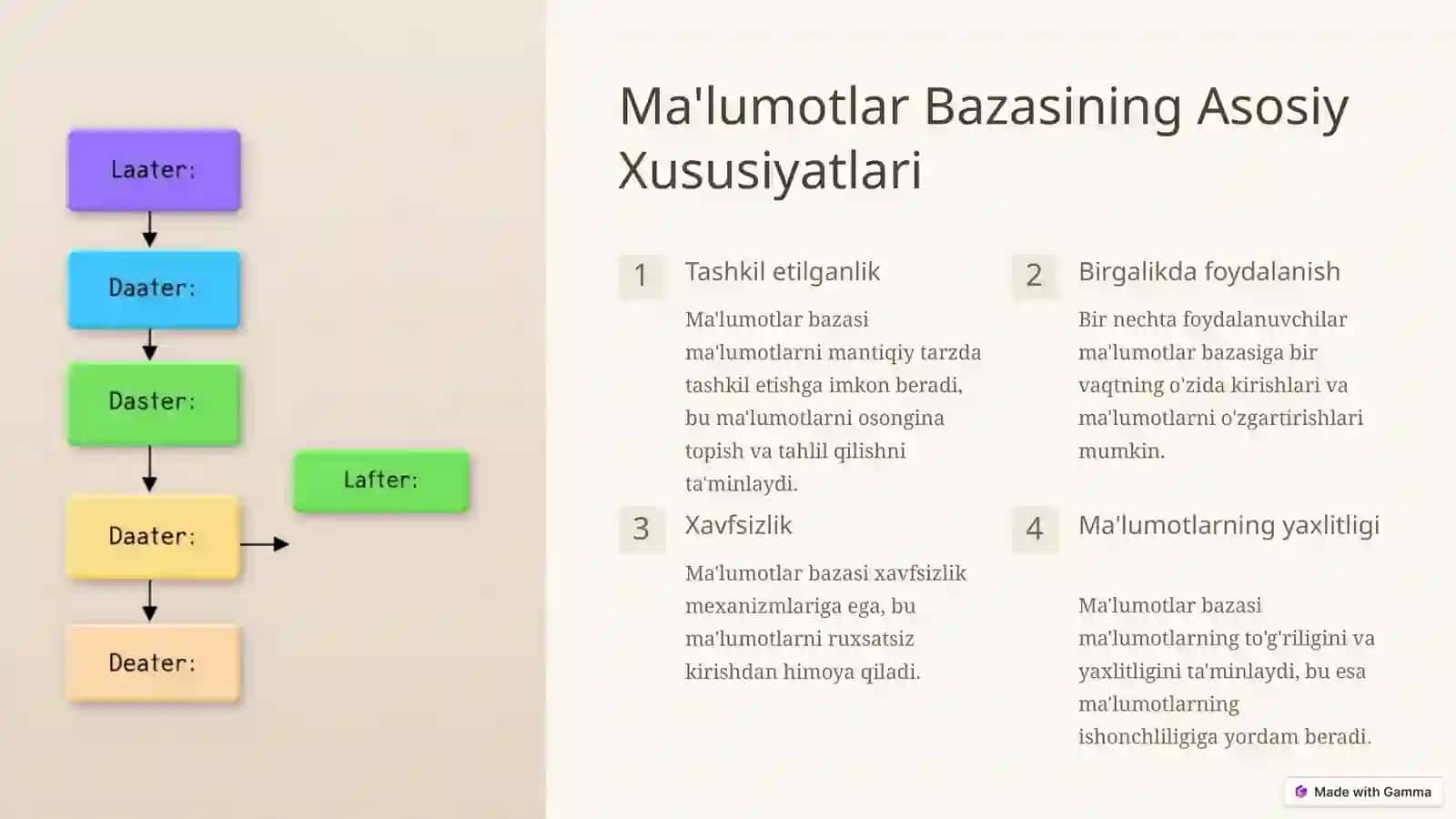 Ma'lumotlar Bazasi: Maqsad, Vazifalar va Asosiy Tushunchalar 3