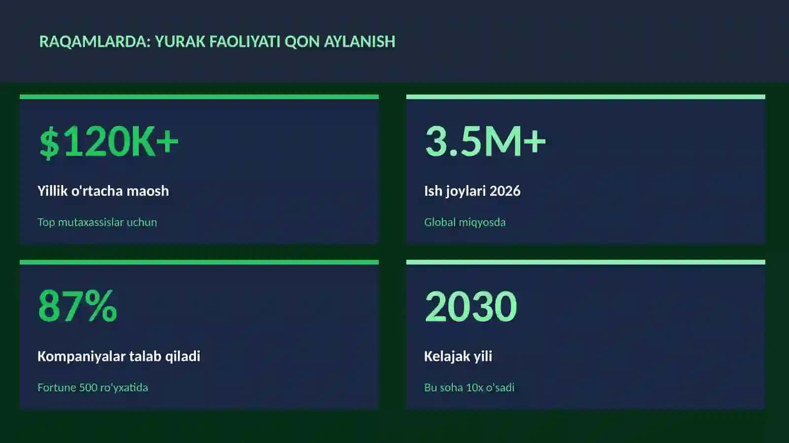 BIOLOGIYA — UY VAZIFALARI 3