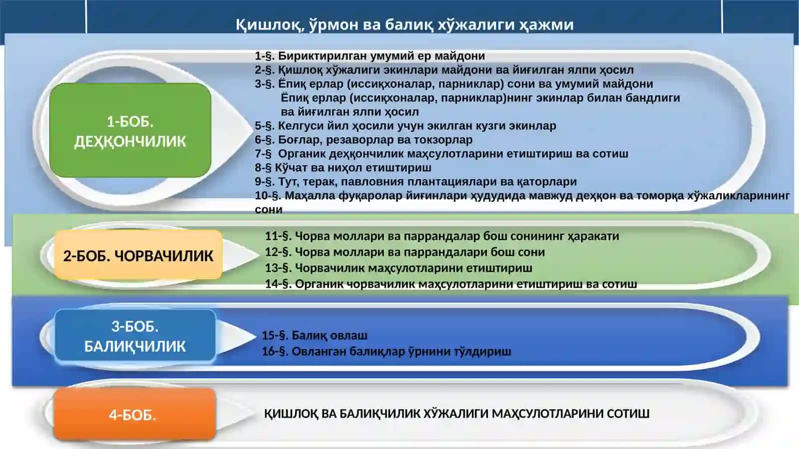Қишлоқ хўжалиги статистикаси бўйича МАҲАЛЛА ФУҚАРОЛАР ЙИҒИНЛАРИ томонидан кўрсаткичларни шакллантириш тартиби 3