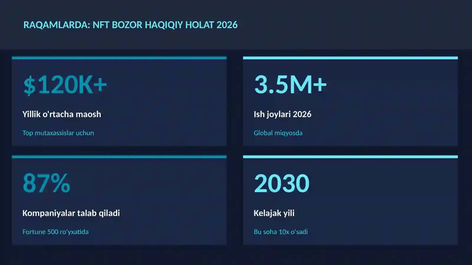 MOLIYA VA INVESTITSIYA 2026 3