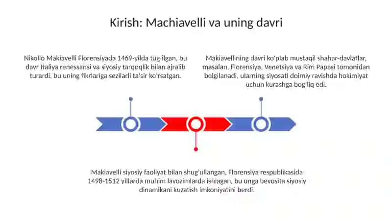 Makiavellining Xukmdorasari 3