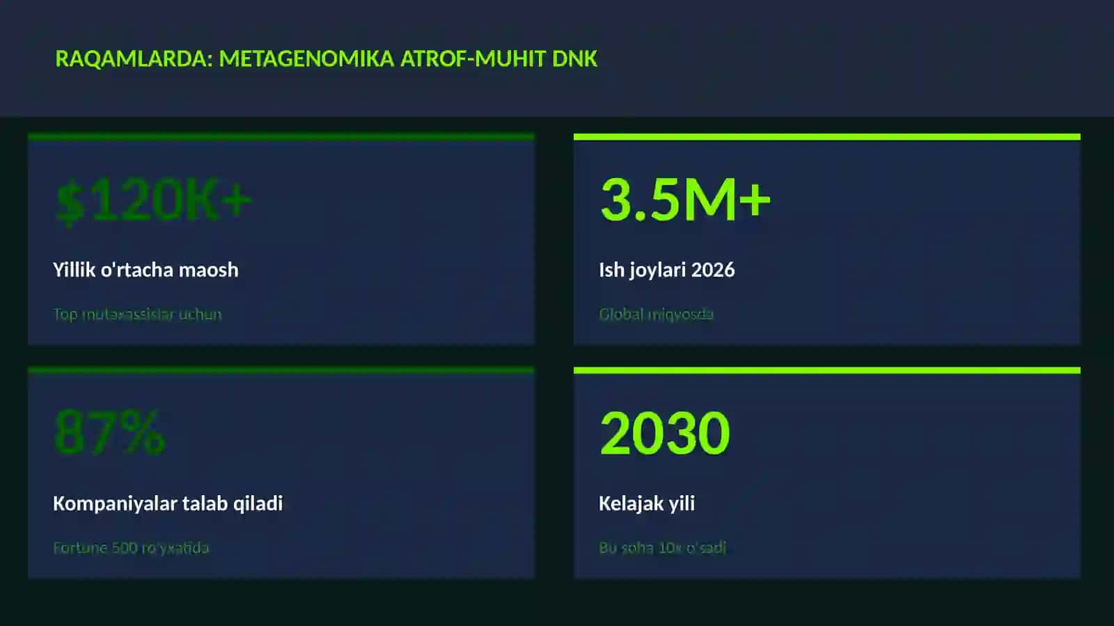 BIOTEXNOLOGIYA VA GENOMIKA 3