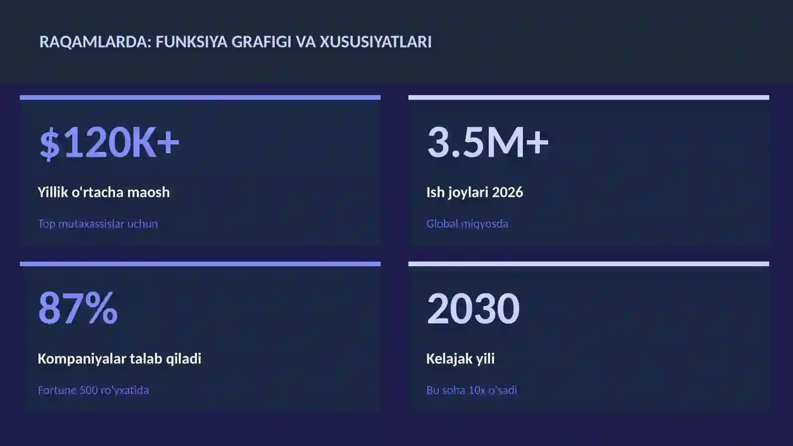 Funksiya grafigi va xususiyatlari 3