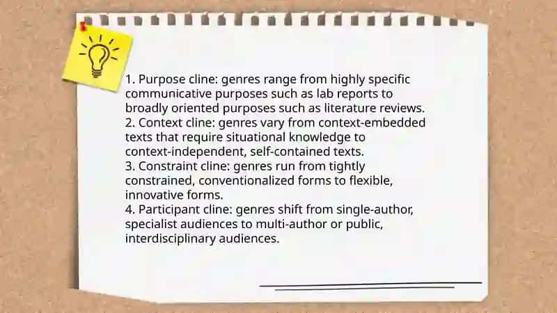 Genre analysis.Four clines for classifying eap genres 3