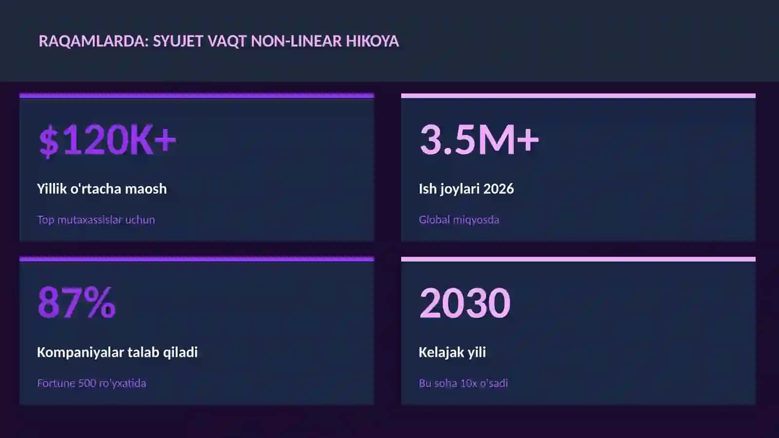 Syujet vaqt non-linear hikoya 3