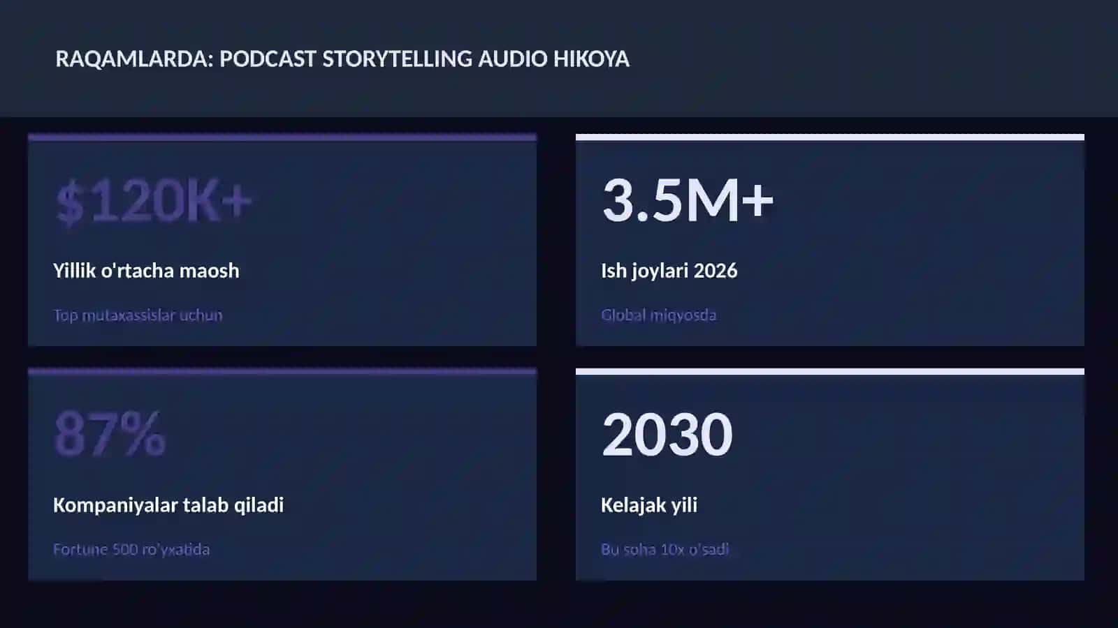 ADABIYOT VA YOZUV 3