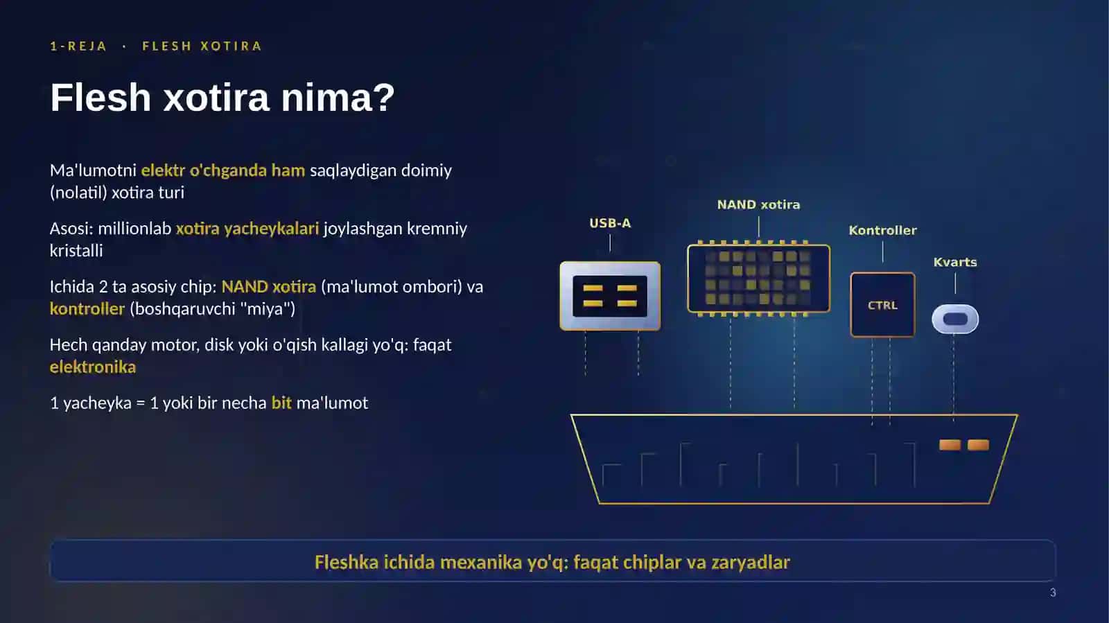 Fleshkalar (USB) qanday qilib ma'lumot saqlaydi? 3