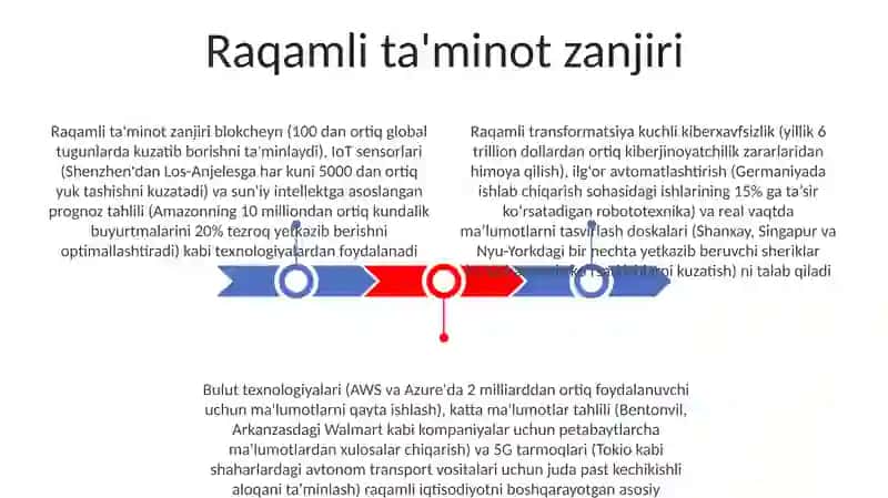 Raqamli iqtisotiyotning asosiy Texnologiyalari 3