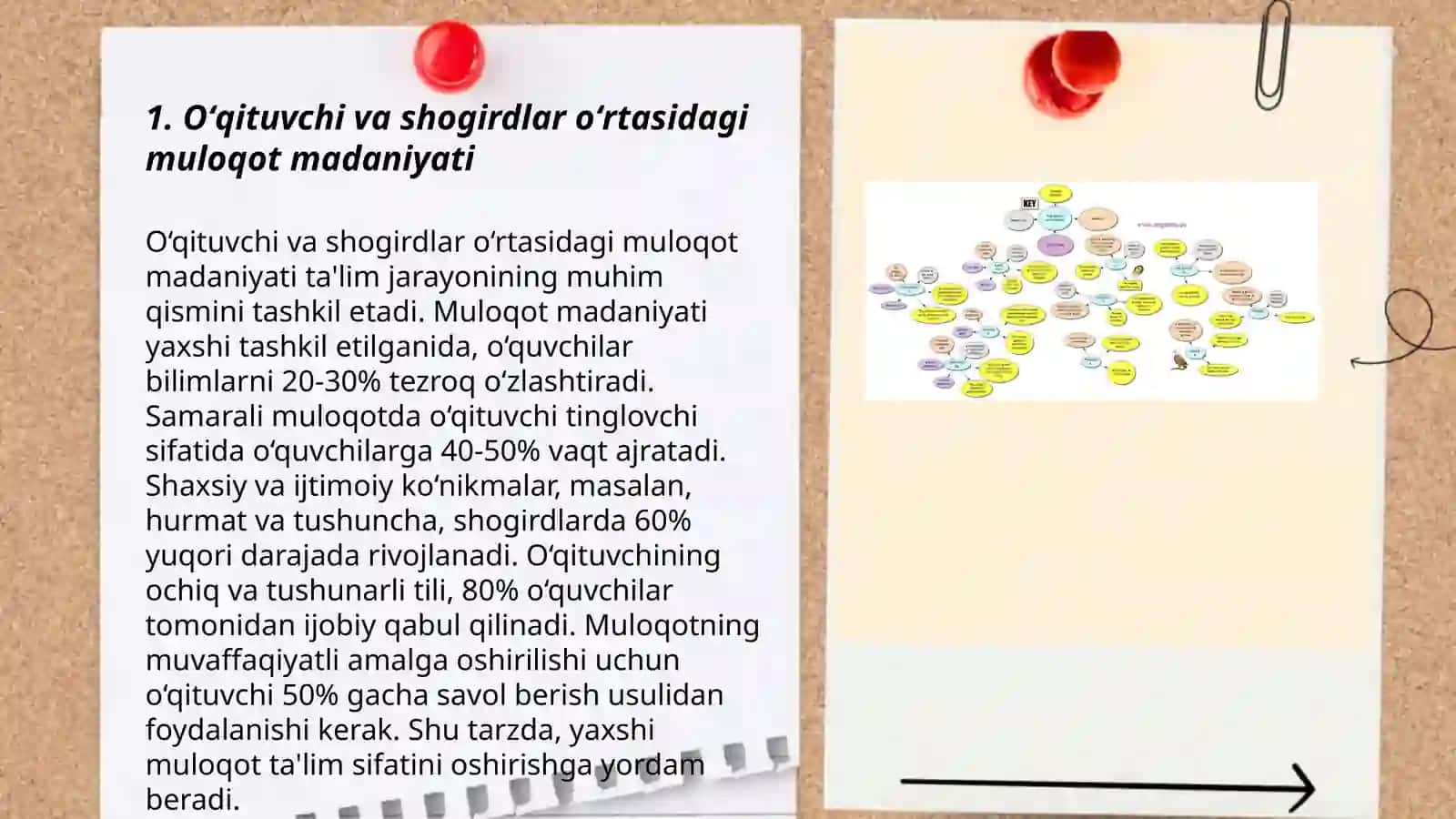 Oʻqituvchi kasbiy faoliyatda muloqot madaniyati va psixologiyasi 3