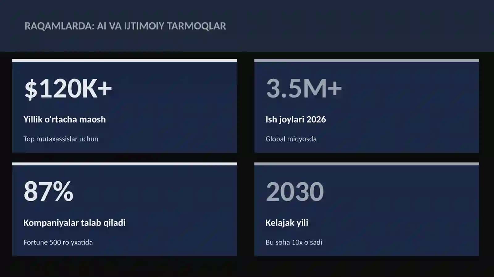 SUN'IY INTELLEKT ASOSLARI 3