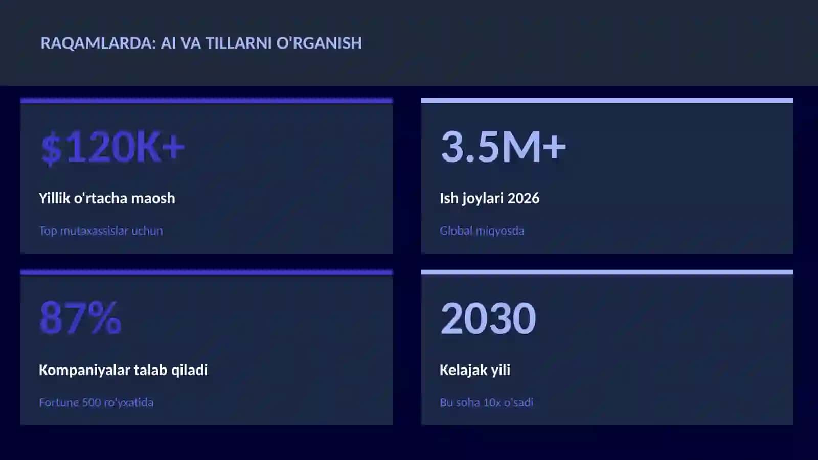 SUN'IY INTELLEKT ASOSLARI 3