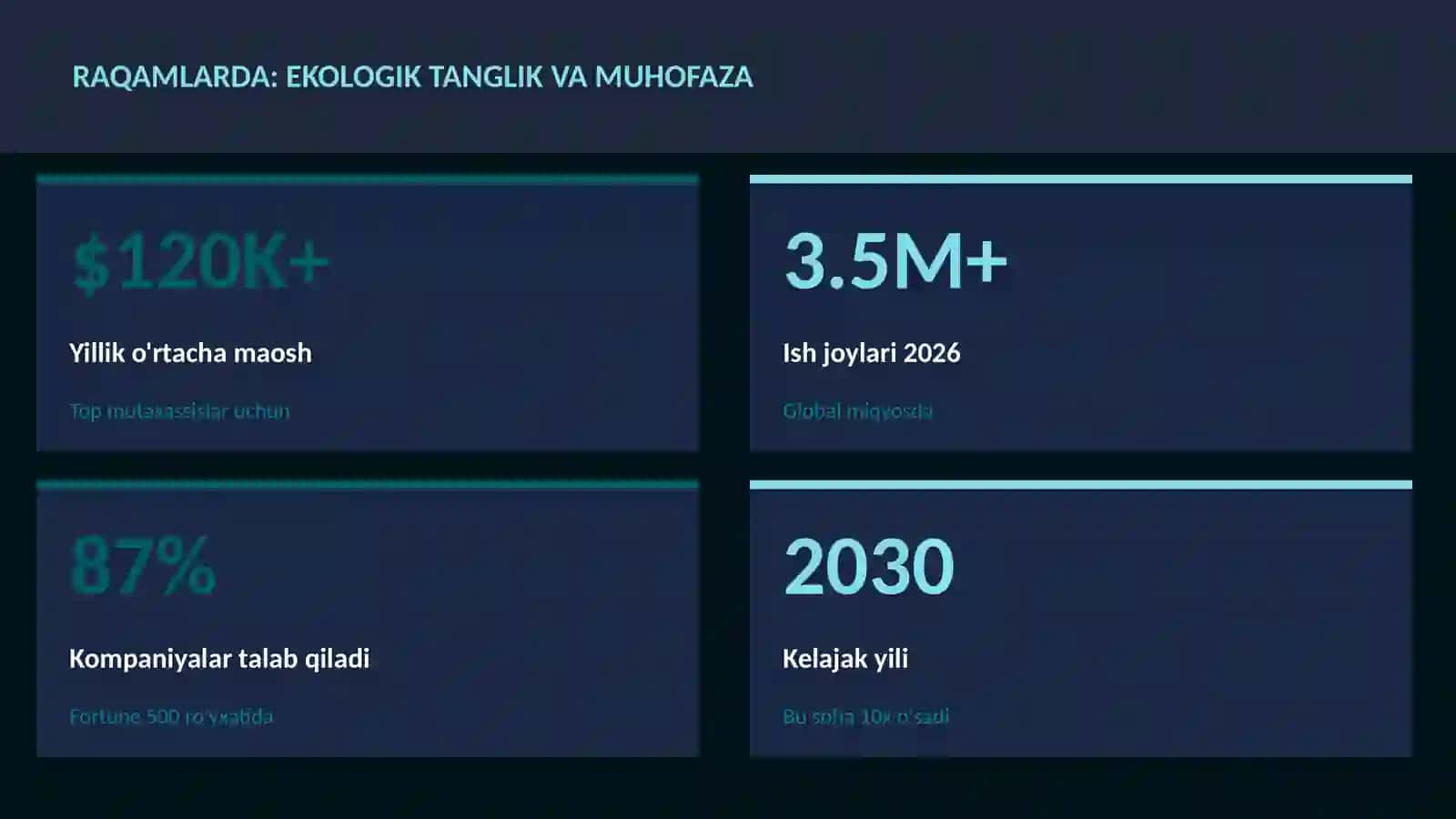 BIOLOGIYA — UY VAZIFALARI 3