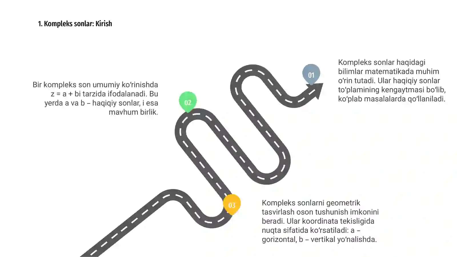 Kompleks sonlarning geometrik tasviri 3