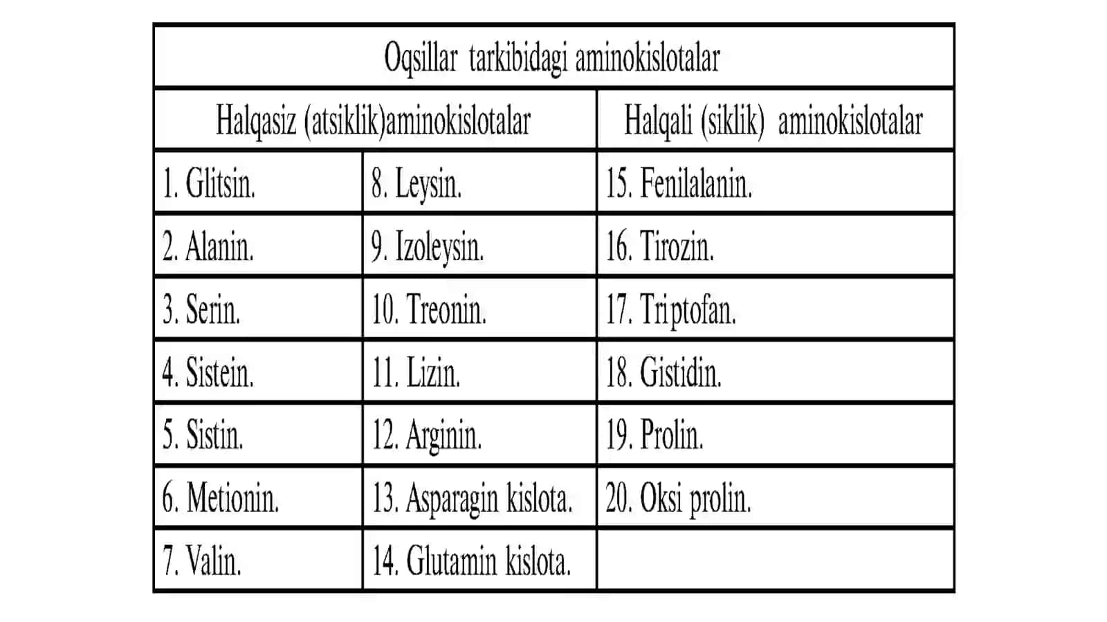 Oqsillar-Proteinlar(birinchi) 3