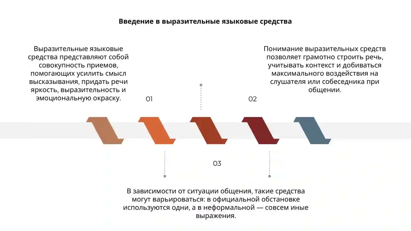 Выразительные языковые средства в разных условиях общения 3