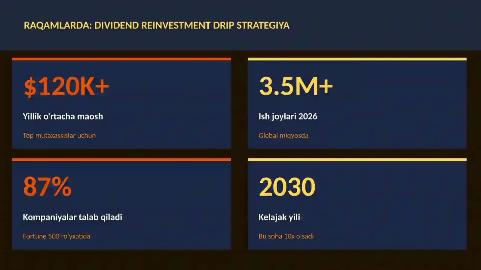 MOLIYA VA INVESTITSIYA 2026 3