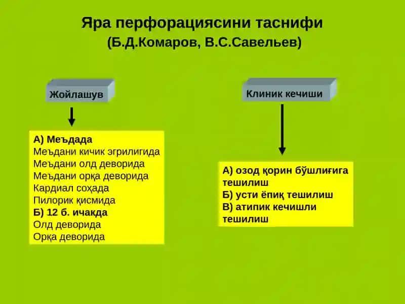 Яра касаллиги асоратлари 3