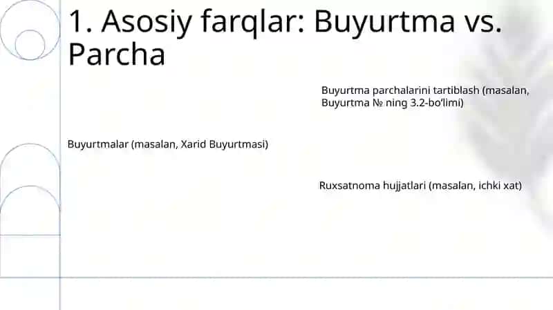 Farmoyish hujjatlari 3