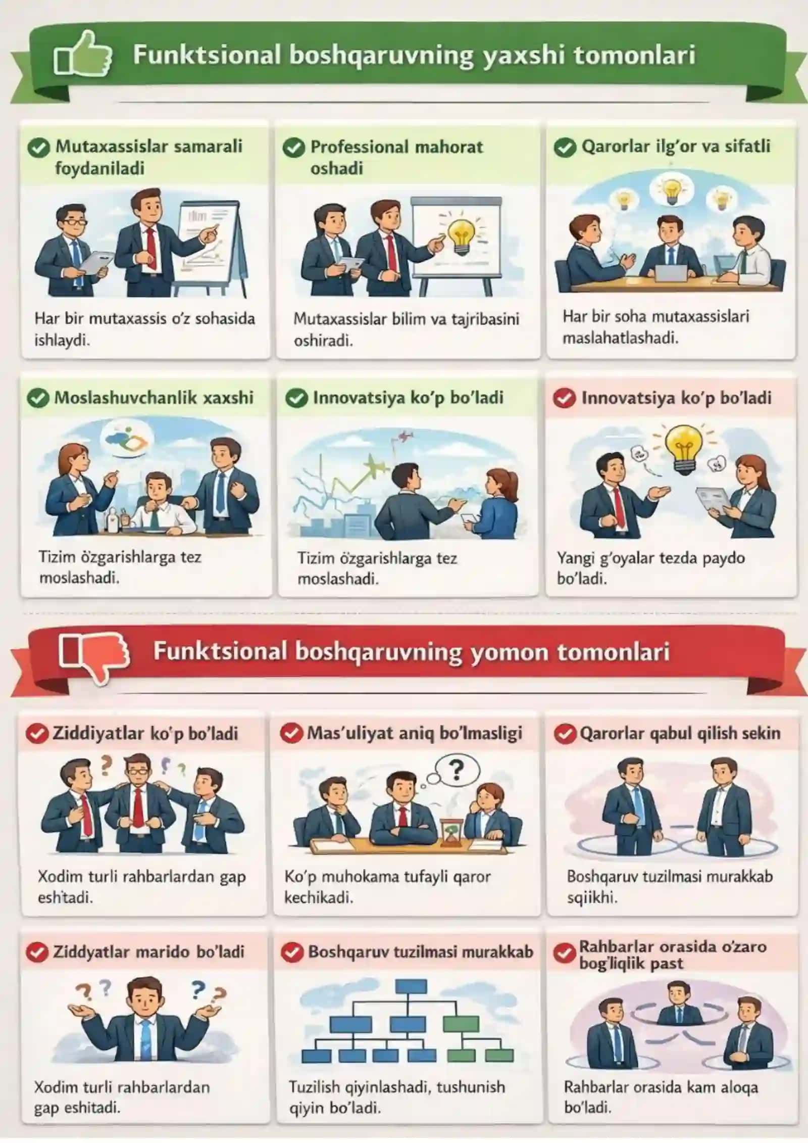 KO'RGAZMA KPI 3