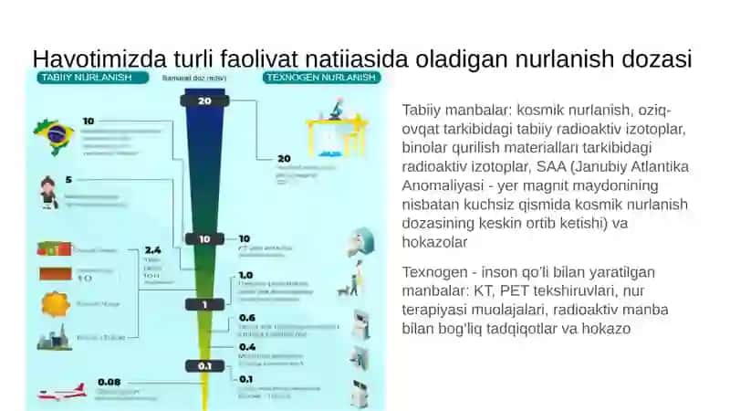 Radiatsion himoya normalari 3
