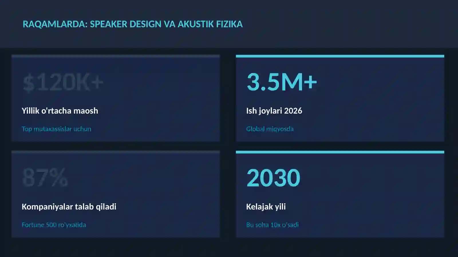 MUSIQA VA AUDIO TEXNOLOGIYALAR 3