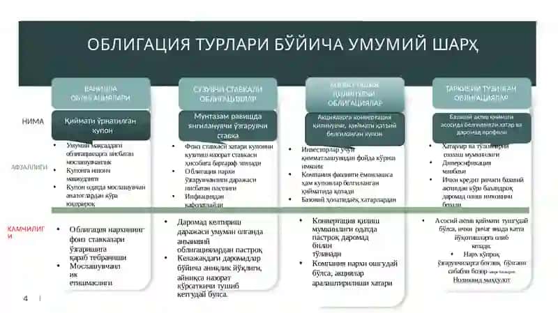 Облигацияларни баҳолаш ва Уларнинг ўзига ҳосжиҳатлари 3