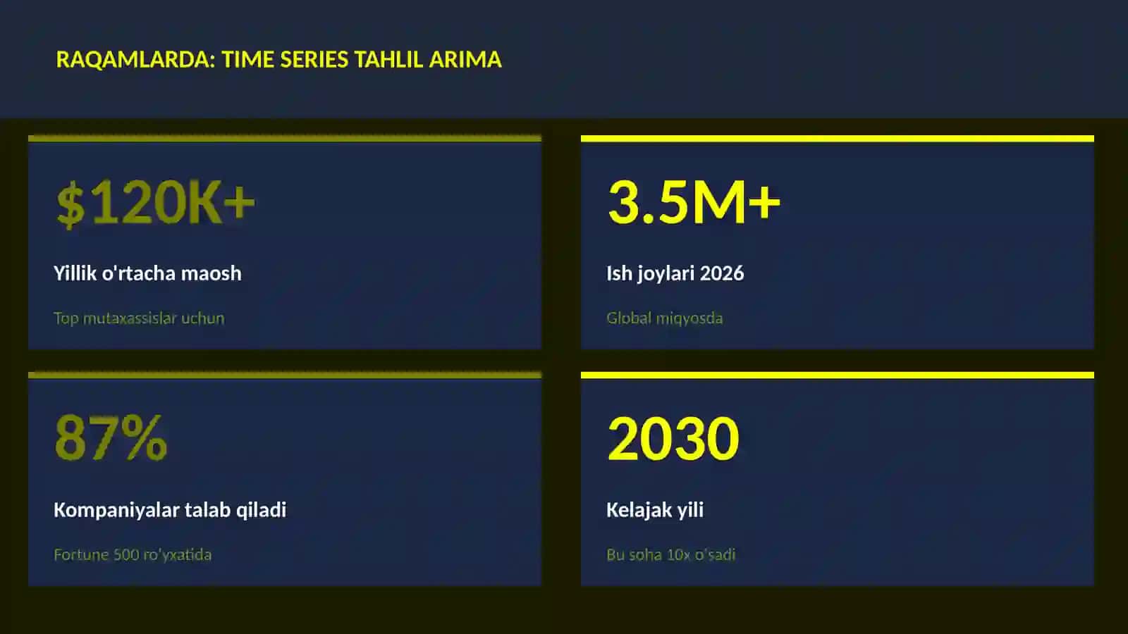 DATA SCIENCE VA TAHLIL 3
