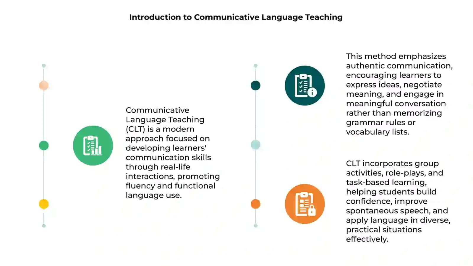 Communicative Language Teaching Method 3