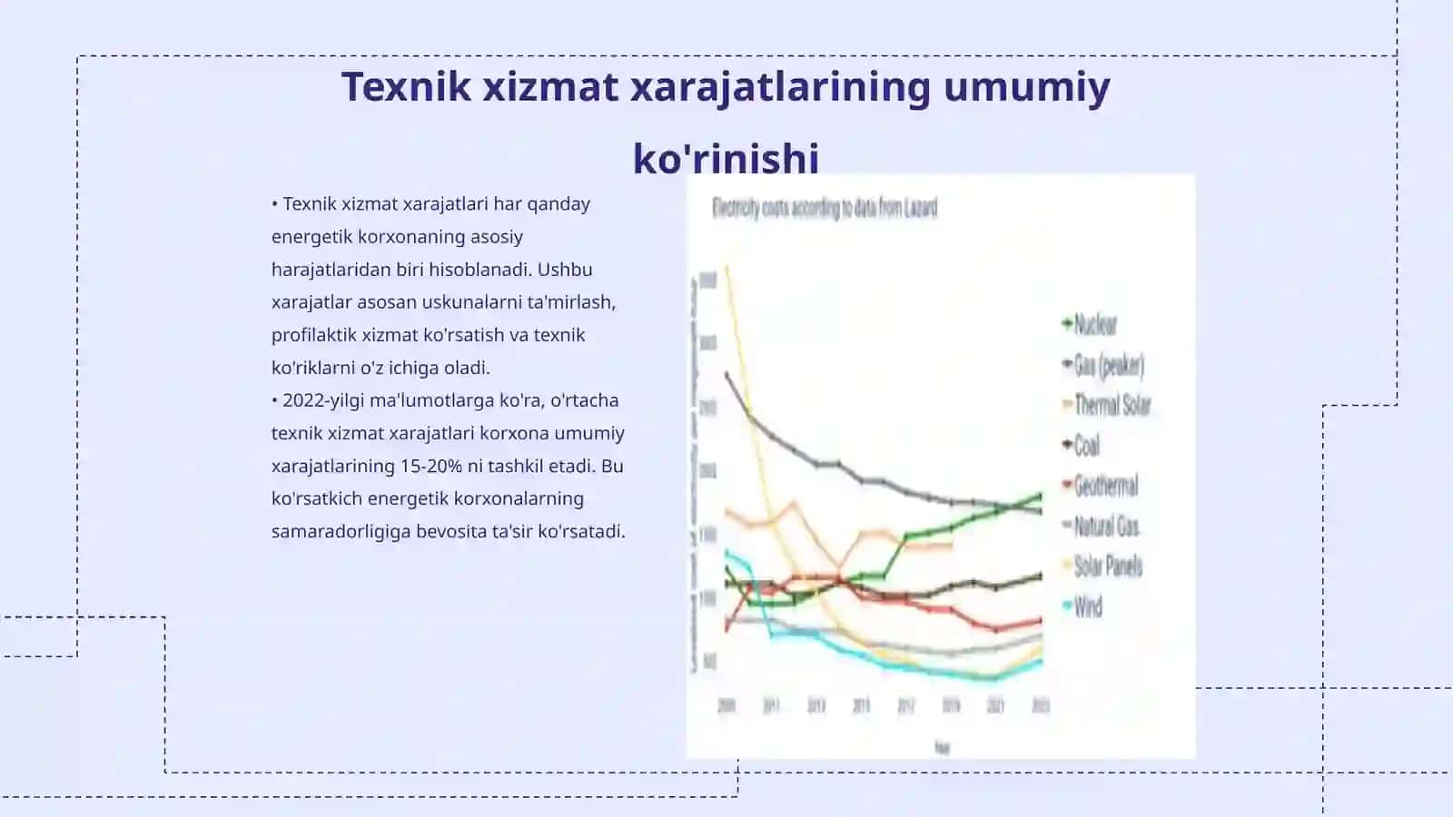 Energetik korxonalarda texnik xizmat xarajatlarini tannarxga ta’siri 3