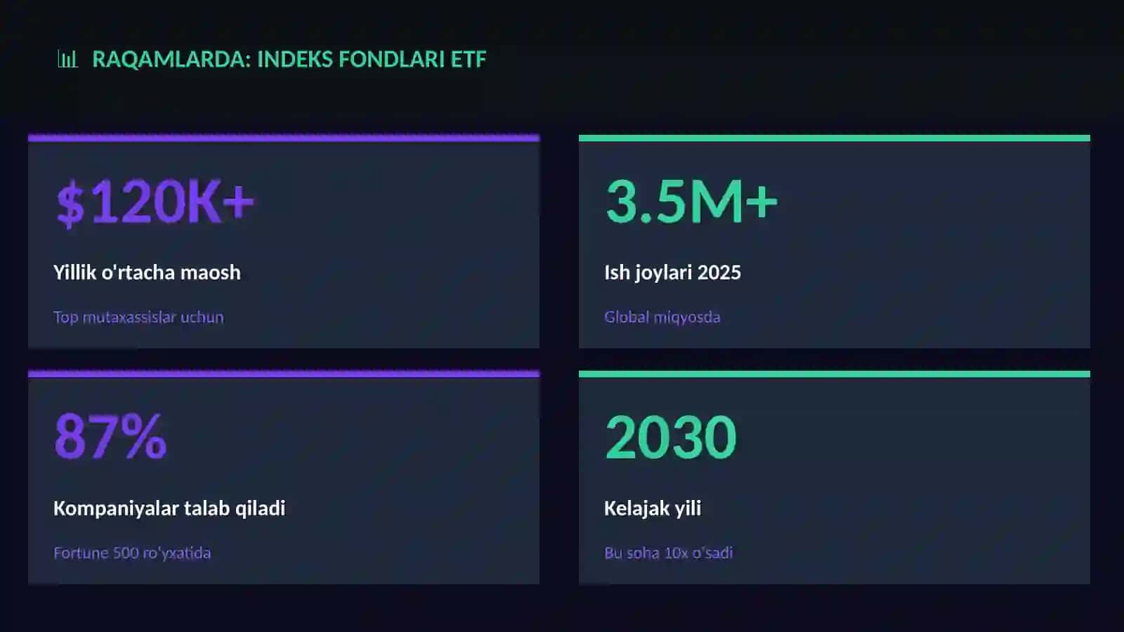 Indeks fondlari ETF 3