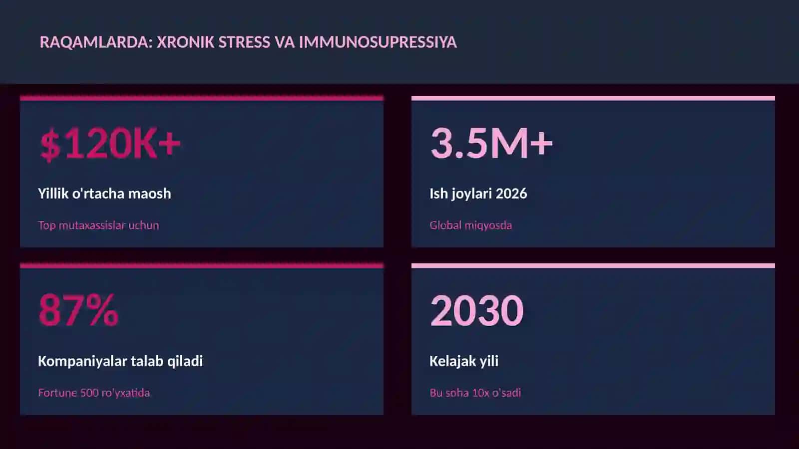 Xronik stress va immunosupressiya 3