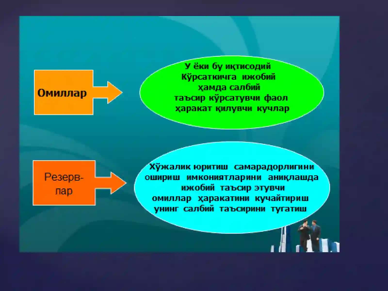 Иқтисодий таҳлилни ташкиллаш. Корхона 3