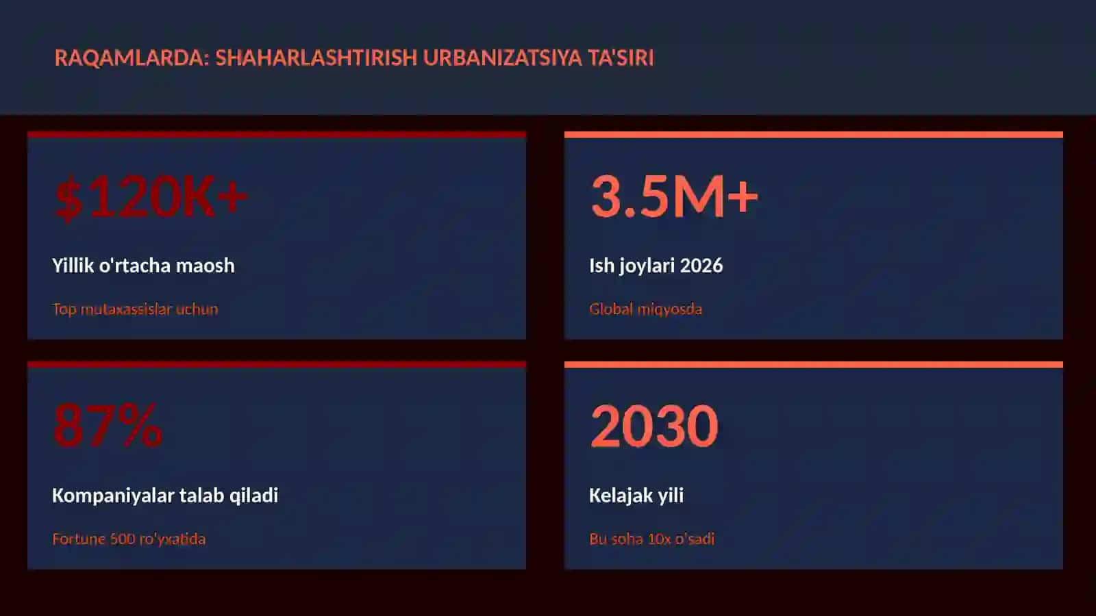 GEOGRAFIYA VA EKOLOGIYA Shaharlashtirish urbanizatsiya ta'siri 3