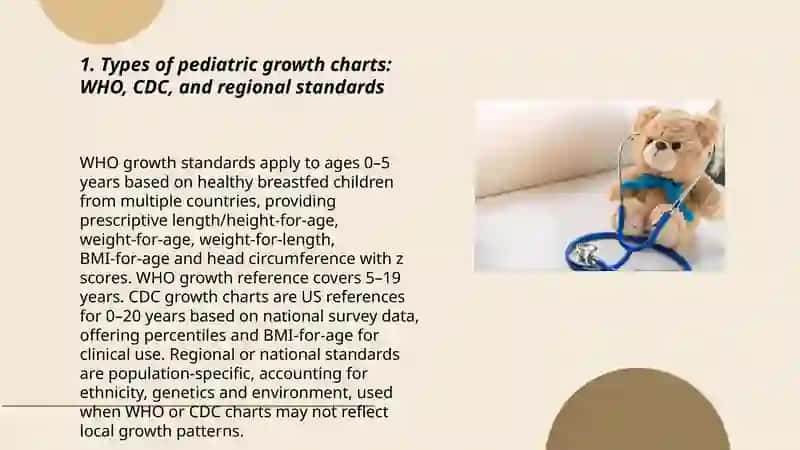 Pediatric Growth Charts and Their Medical Significance 3