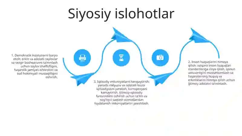 O‘Bekistonda Amalga Oshirilayotgan O‘Zgarishlarning Mazmun Va Mohiyati 3