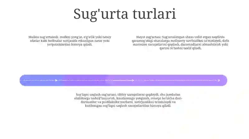 SugʻUrta 3