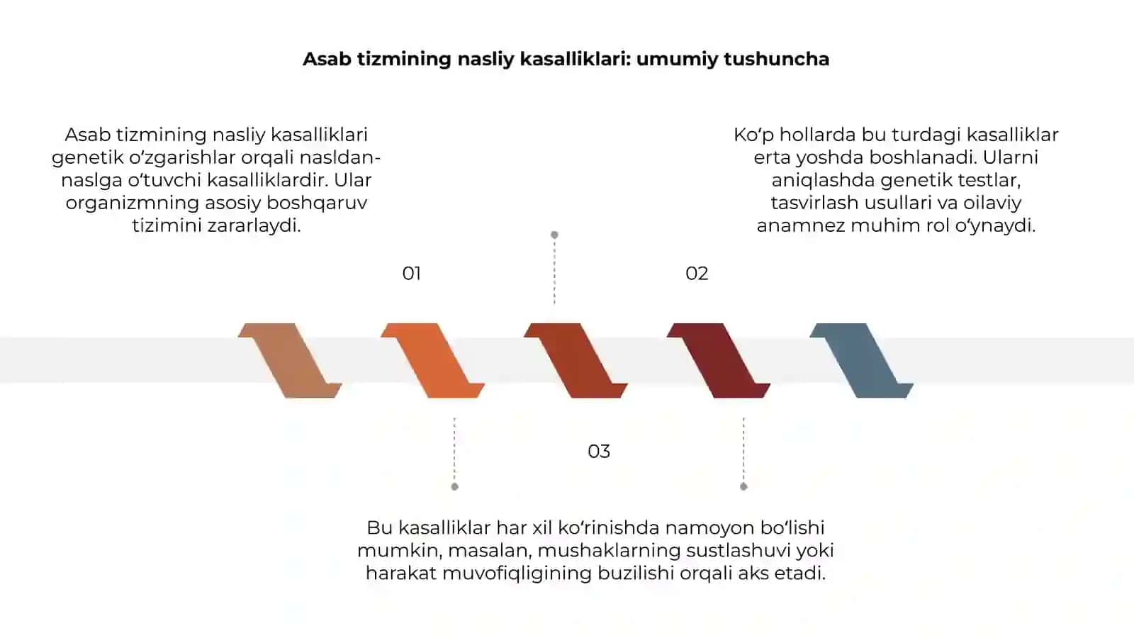 Asab tizmining nasliy kasalliklari 3
