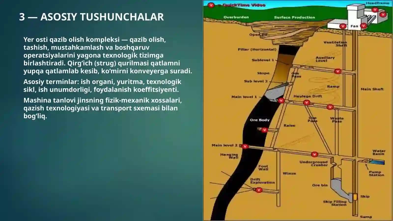 YER OSTI QAZIB OLISH KOMPLEKSLARI VA QIRG‘ICH QURILMALARI 3