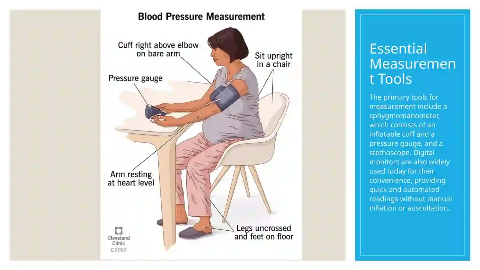 Blood pressure measurement 3