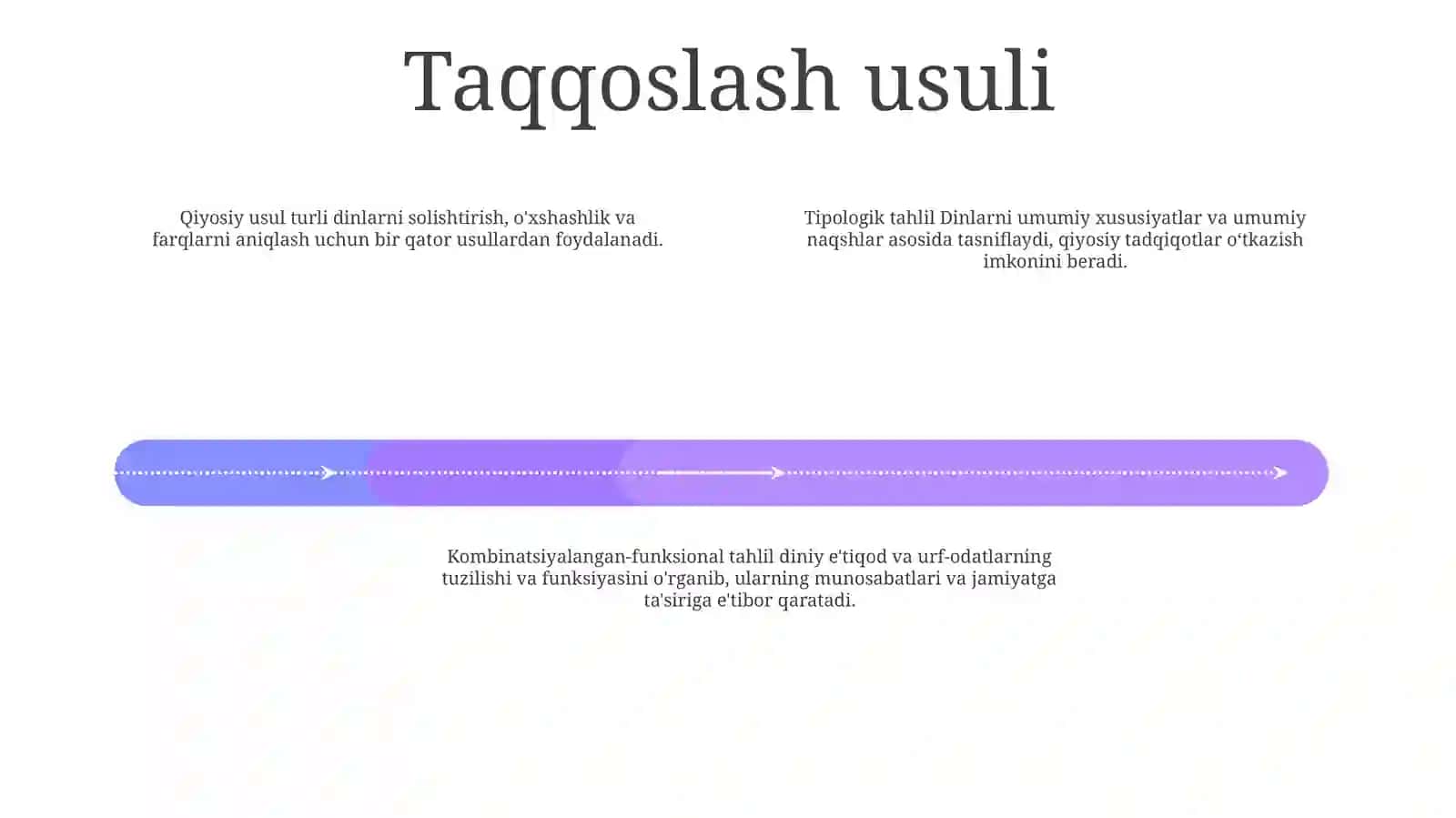 Dinlarni Tadqiq Etish Metodologiyasi: Tipologik, Qiyosiy, Tarkibiy-Funksional, Genetik Tahlil.QiyosiyDinshunoslikning 3