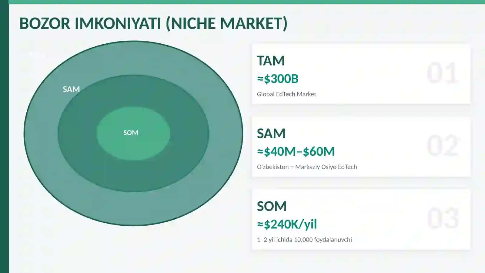 Startup Loyihalar taqdimoti 3
