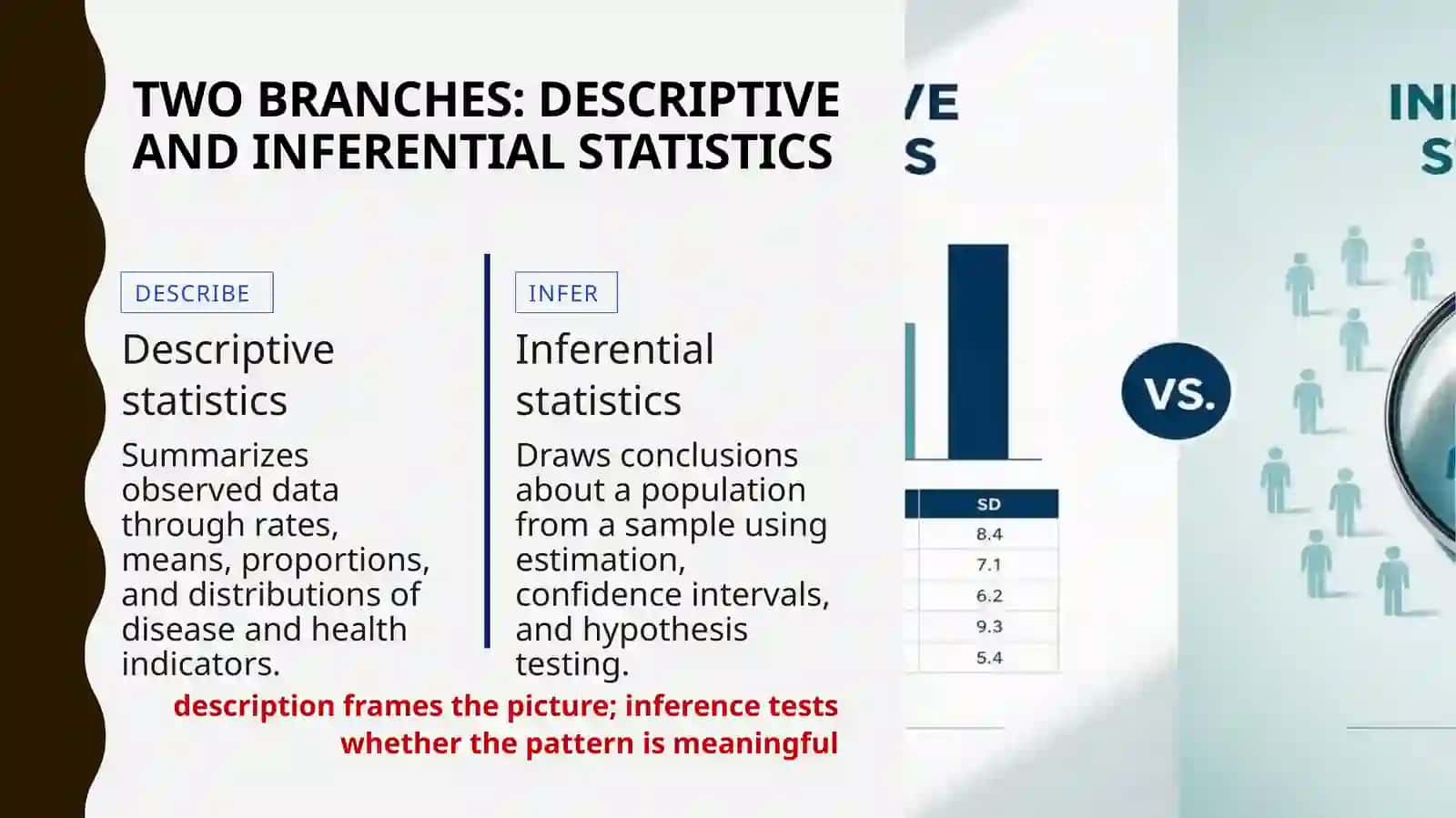 Medical statistics 3