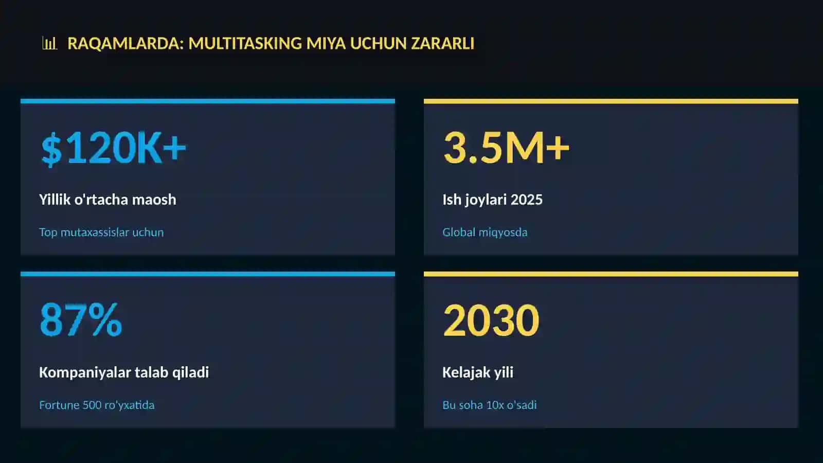 Multitasking miya uchun zararli 3