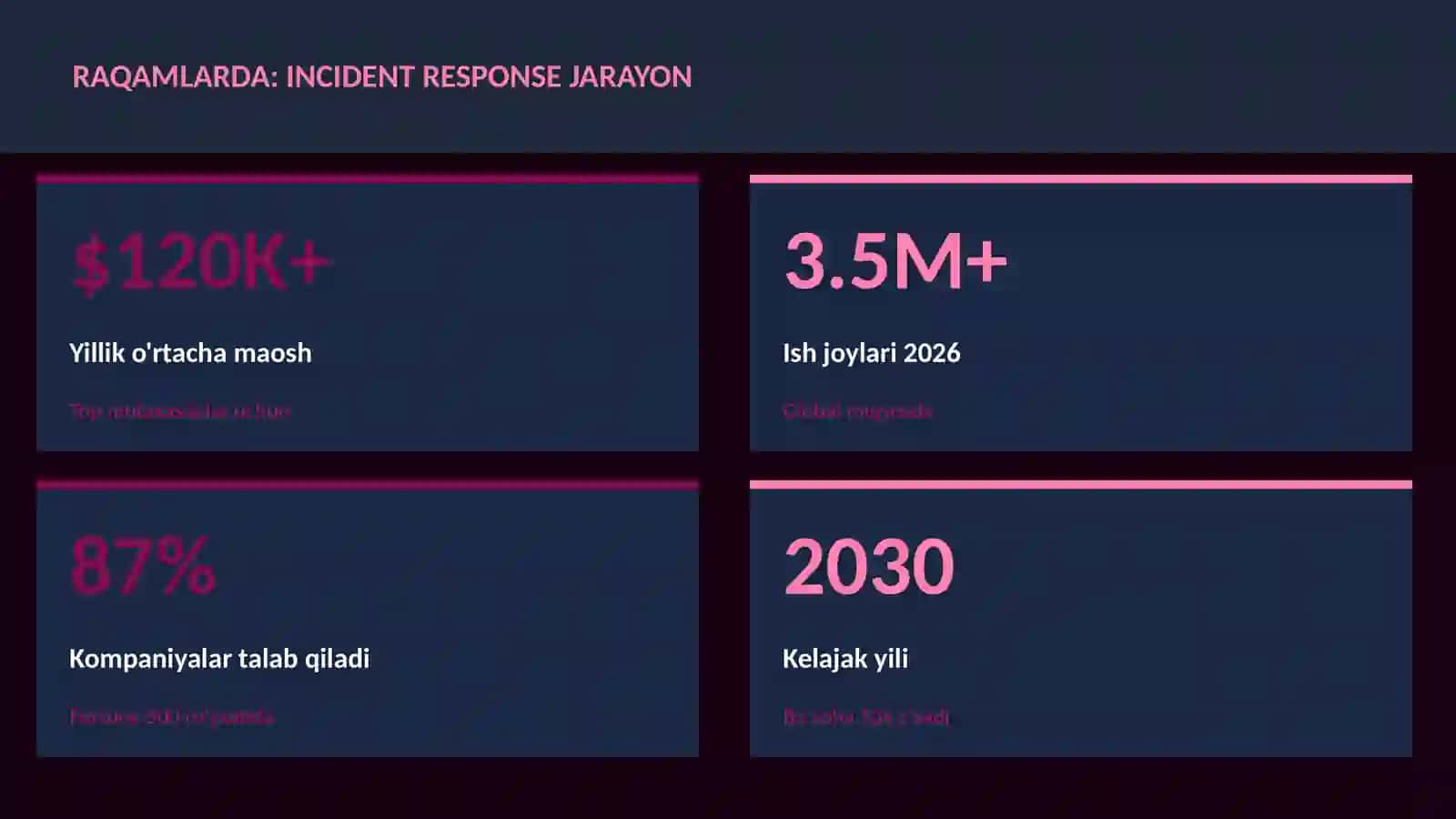 KIBERXAVFSIZLIK Incident response jarayon 3