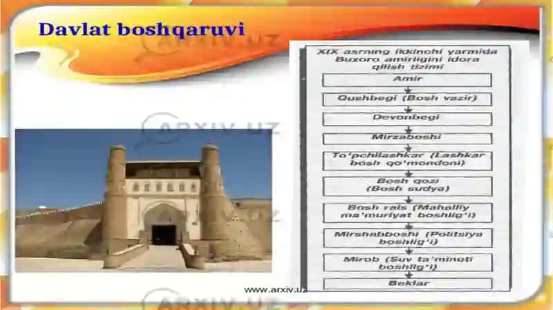 Buxoro xonligi tarixiy  geografiyasi 3